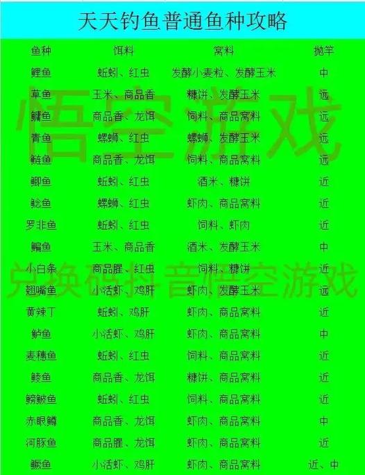 QQ炫舞手游社區釣魚方法_炫舞時代 釣魚技巧_QQ炫舞手游社區釣魚獎勵一覽