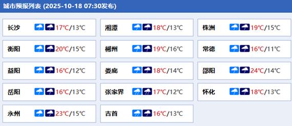 湘潭天氣預報10天_湖南未來一周天氣預報_湖南天氣實況