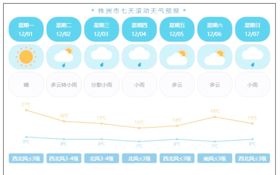 湘潭一周天氣_湘潭市2021年春運天氣預報_湘潭市春運期間氣溫降水預測