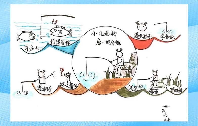 古詩池上小兒垂釣教學設計_古詩池上小兒垂釣教學分析_古詩小兒垂釣ppt