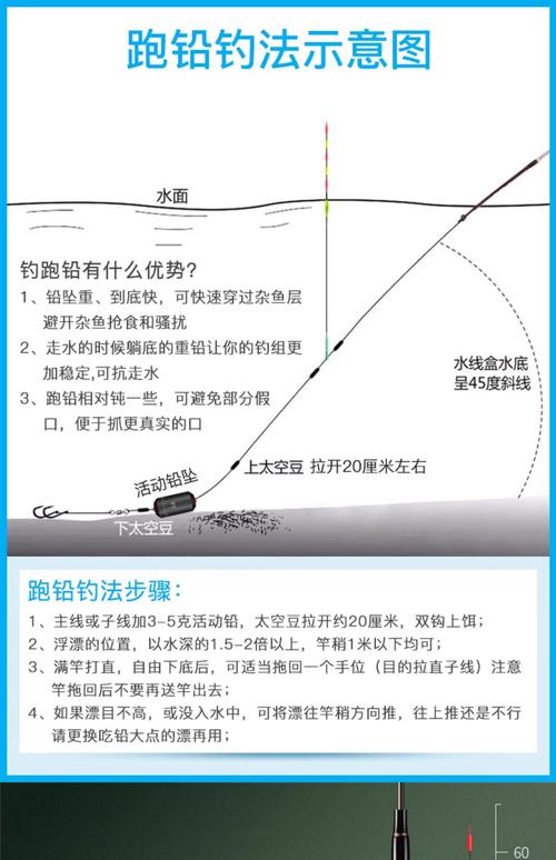 野釣鯽魚用什么形狀漂_池塘釣魚調漂技巧_不同環境下浮漂選擇技巧