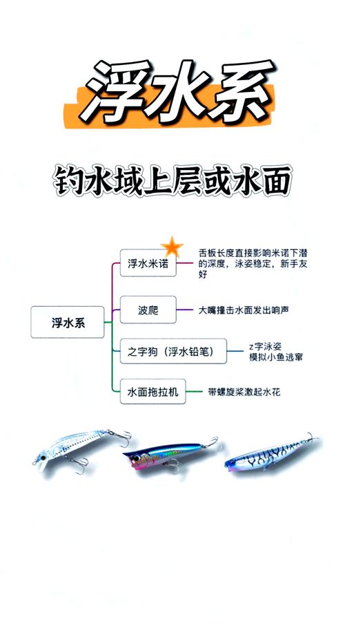 新手路亞亮片釣魚視頻_路亞釣魚餌料選擇技巧_路亞釣魚不同魚種餌料選擇