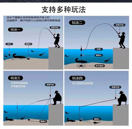 可視錨魚方便了自己坑苦了釣魚人_可視錨魚對生態的危害_釣魚者的選擇與責任