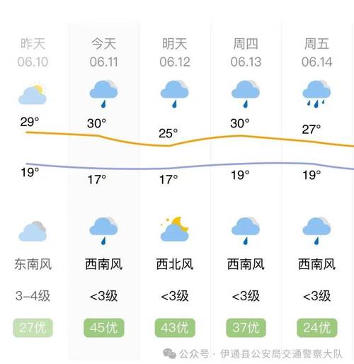 伊春市天氣預報_黑龍江省未來三天天氣預報_伊春市強對流天氣預警