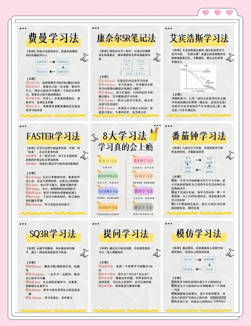 掌握學習技巧提升成績_高效學習方法技巧_學習技巧