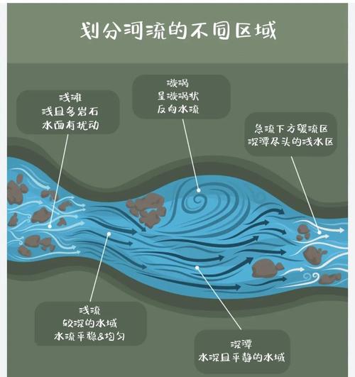 釣溪流技巧_走看試守選釣點_流水釣魚技巧
