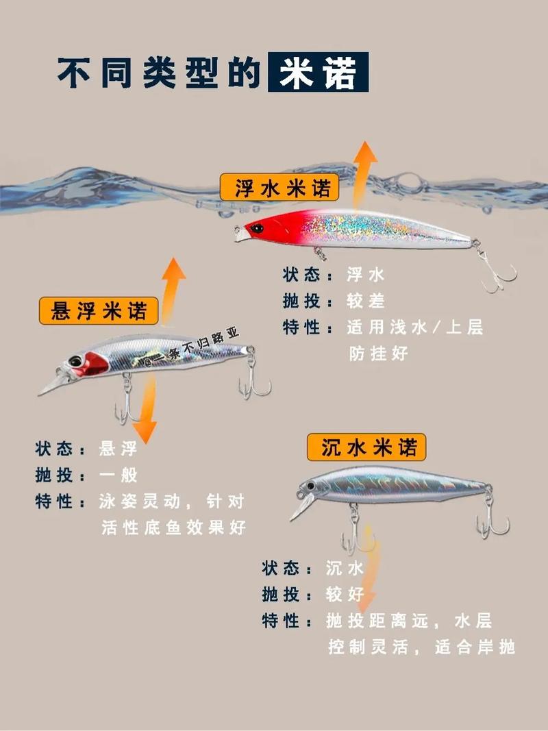 路亞釣草魚用什么假餌_路亞餌種類 硬餌軟餌區別 路亞餌選擇技巧