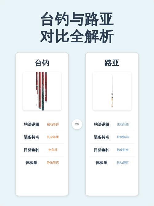 路亞釣魚法是什么怎么回事_路亞釣法仿生餌釣法原理_路亞釣法