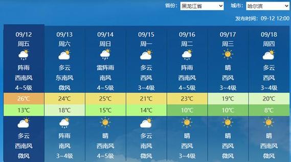 牡丹江一周天氣預報_黑龍江強降雨天氣_黑龍江未來一周天氣預報