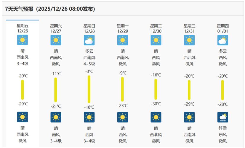 黑龍江強降雨天氣_牡丹江一周天氣預報_黑龍江未來一周天氣預報