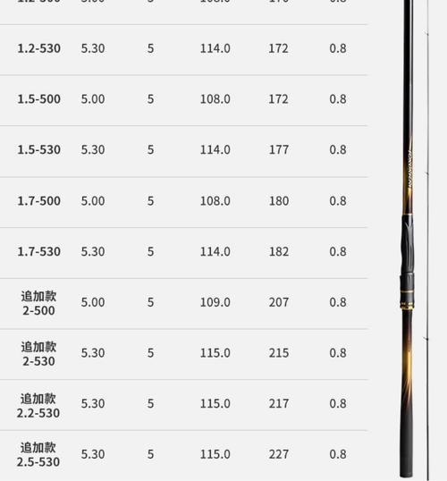 禧瑪諾魚竿特點優勢_禧瑪諾魚竿品牌介紹_魚桿大全