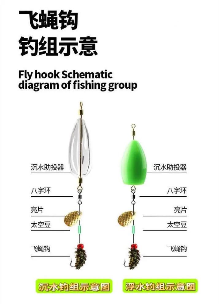 路亞亮片線組連接圖解_路亞亮片線組連接視頻_路亞線與亮片的連接