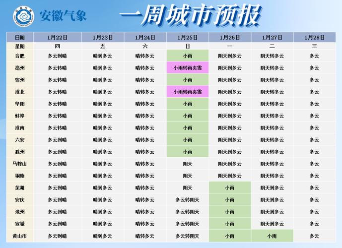 五河15天天氣預報_安徽蚌埠天氣預報_安徽省蚌埠市五河縣未來15天天氣信息
