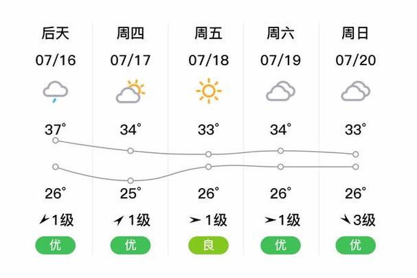 五河15天天氣預報_安徽省蚌埠市五河縣未來15天天氣信息_安徽蚌埠天氣預報