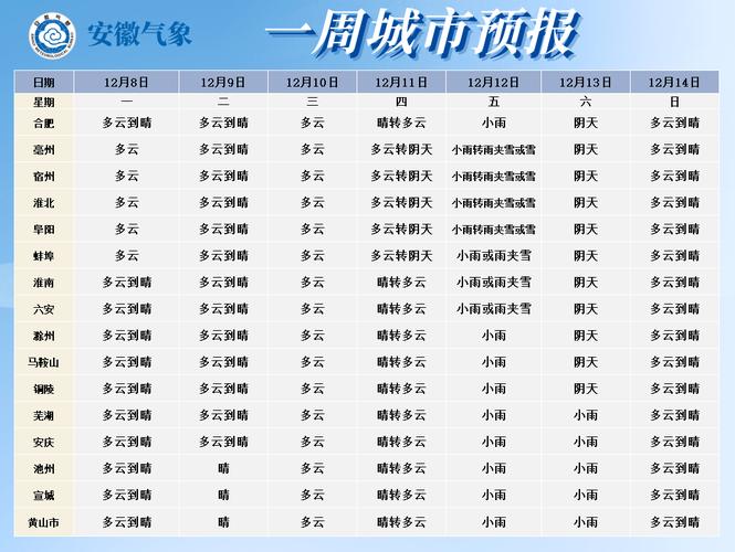 安徽省蚌埠市五河縣未來15天天氣信息_安徽蚌埠天氣預報_五河15天天氣預報