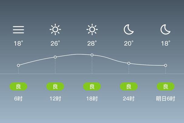 安徽天氣實況_安徽安慶天氣_安徽未來十天天氣預報