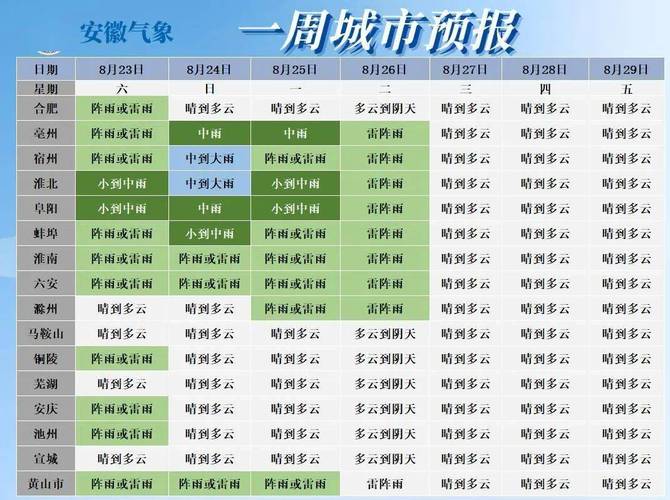 安徽安慶天氣_安徽未來十天天氣預報_安徽天氣實況