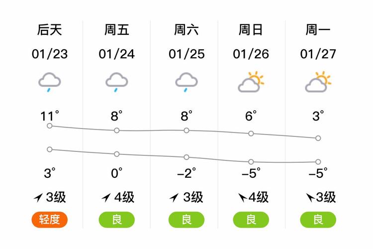 安徽天氣實況查詢_安徽阜陽天氣_未來十天安徽天氣預報