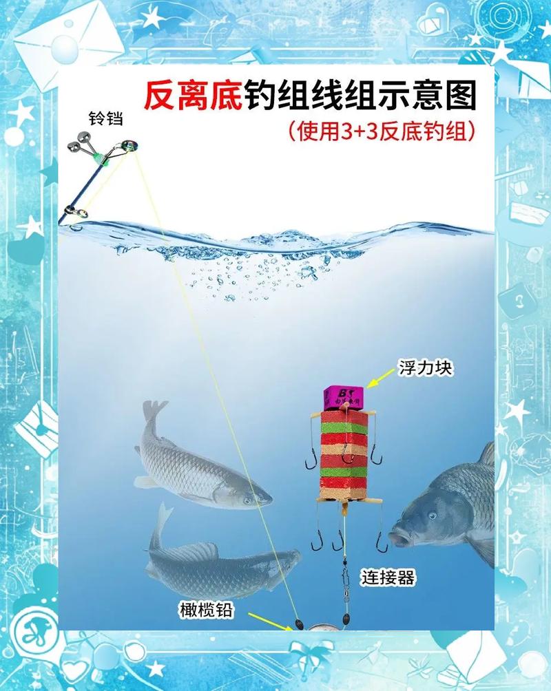 臺釣釣組詳解_南方釣魚常用釣組_拋竿釣魚的釣組種類功能分析與制作