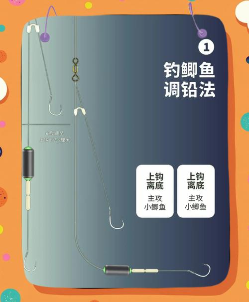 雙鉛釣法調漂步驟_野釣雙鉛釣法子線調漂_跑鉛釣法及跑鉛釣魚調漂方法