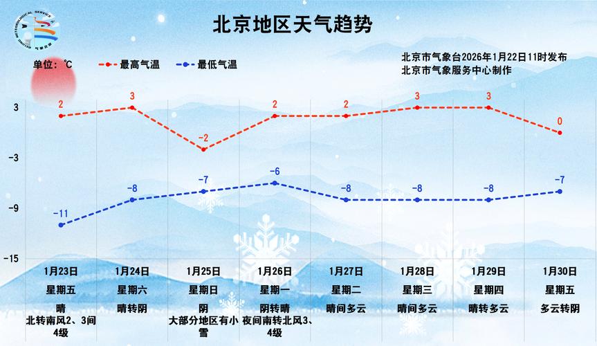 北京未來天氣預報_北京雨雪天氣預警_北京天氣預報10天