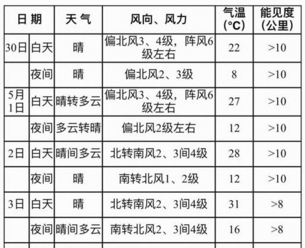 北京天上預報_北京天預預報_北京天預報一周