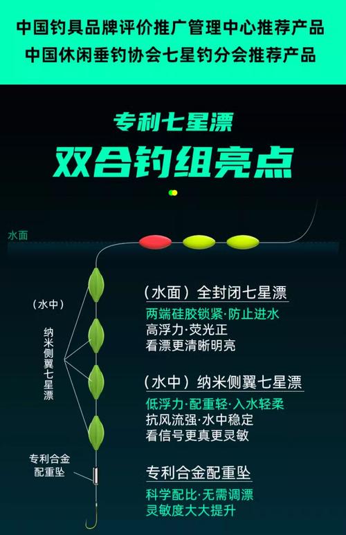 野釣浮漂選擇_七星漂釣法_立漂七星漂對比