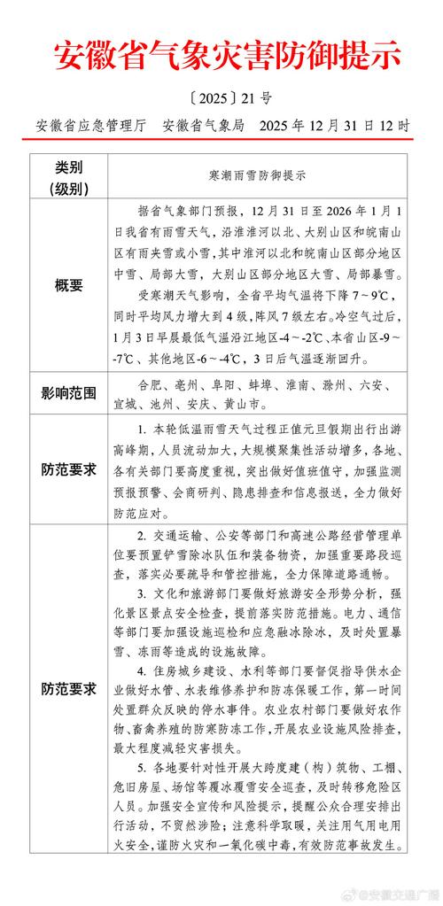 雨雪寒潮天氣影響范圍及防范要求_亳州市雨雪寒潮天氣防御提示_亳州天氣預報