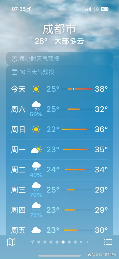 成都未來天氣預報_成都近期天氣變化趨勢_成都今日天氣