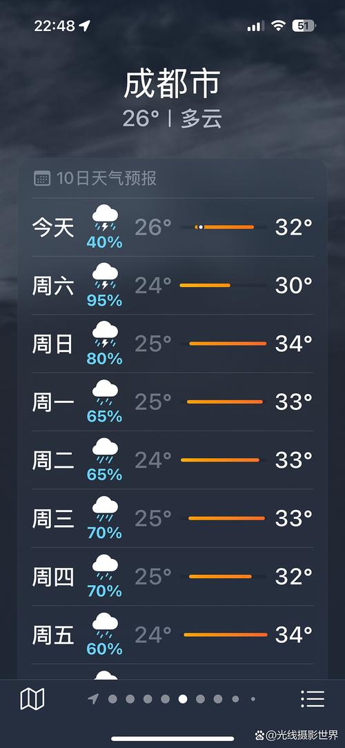 成都未來三天天氣預報_成都天氣預報10天_四川一周天氣情況