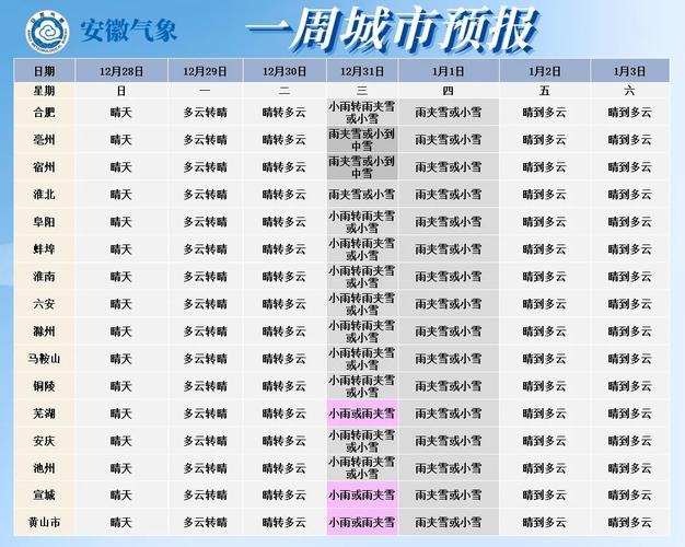 池州天氣預報10天_安徽雨雪天氣過程及影響_安徽未來十天天氣預報