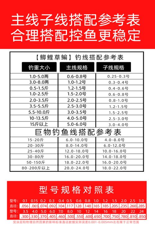 釣魚線選擇方法_魚線型號_魚線型號選擇技巧