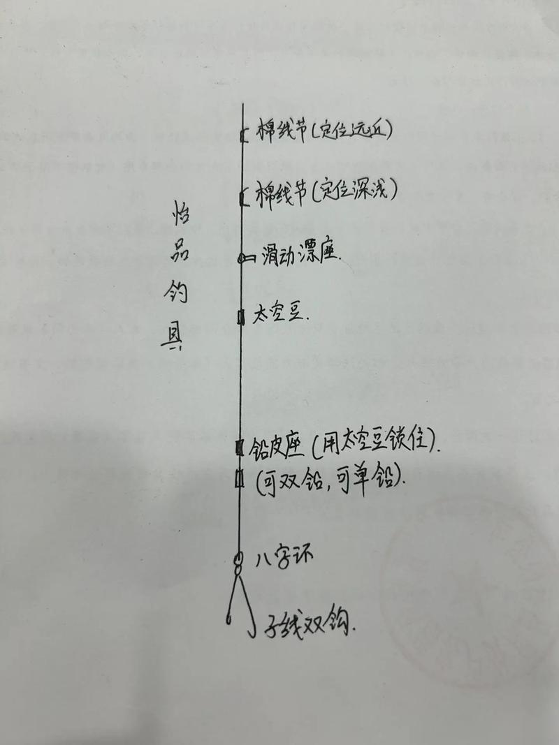 滑漂線組制作教程_魚線和魚漂綁法圖解_滑漂配置方法