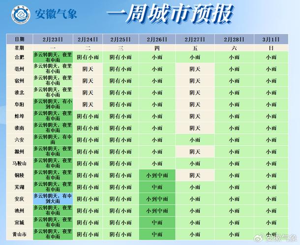 安徽短時強降水預警_池州天氣預報_安徽強降水預報