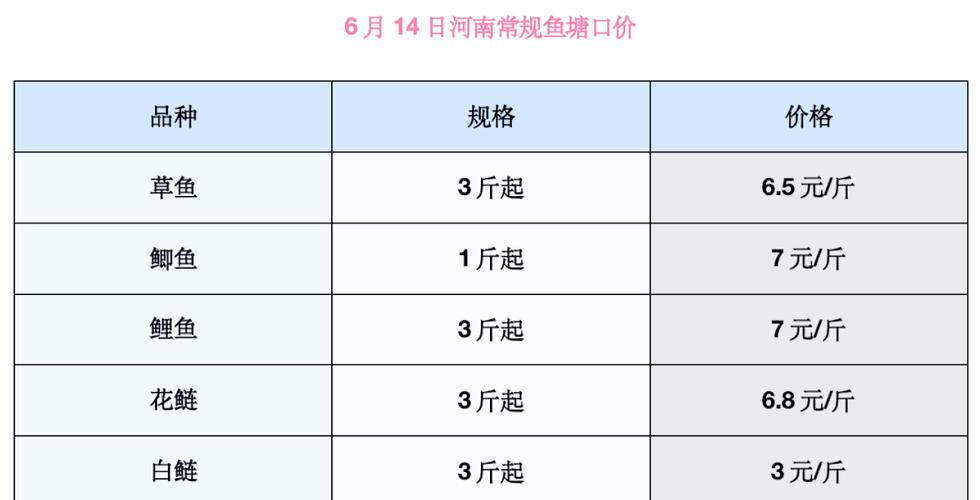 野生鯽魚繁殖能力_野生鯽魚長度與重量對照表_野生鯽魚分布范圍