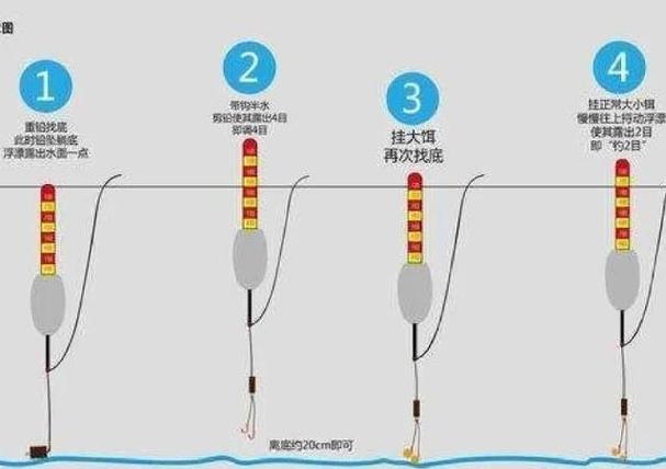 淺談使用蚯蚓釣魚及調漂技巧必看_蚯蚓餌錯誤用法_蚯蚓餌正確用法
