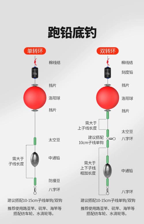 手竿浮釣鰱鳙看漂抓口技巧_手竿浮釣鰱鳙信號識別方法_浮釣鰱鳙線組圖解