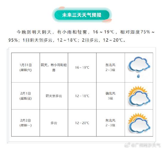 廣州七天天氣預報_廣州今日天氣_廣州今日天氣預報