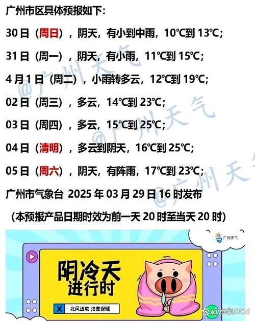 廣州七天天氣預報_廣州今日天氣_廣州今日天氣預報