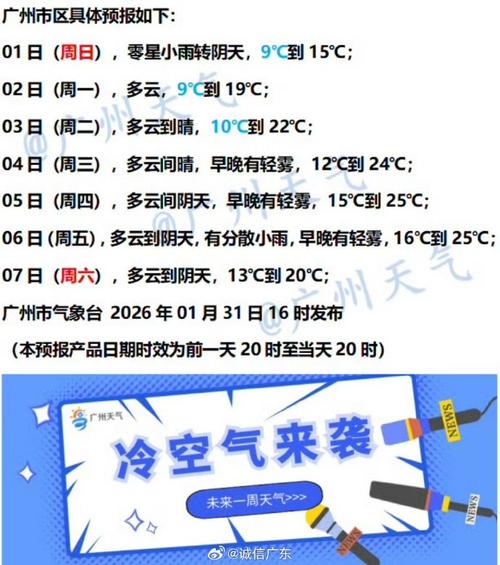 廣州今日天氣預報_廣州七天天氣預報_廣州今日天氣