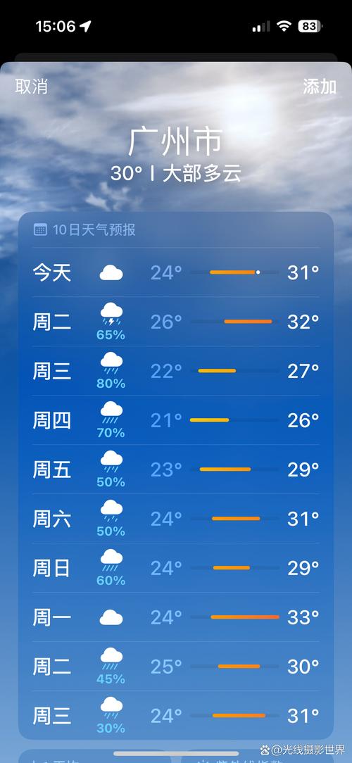 廣州市6日下半夜至7日大雨局部暴雨降水過程_廣州市未來七天天氣預報_廣州未來一周天氣預報