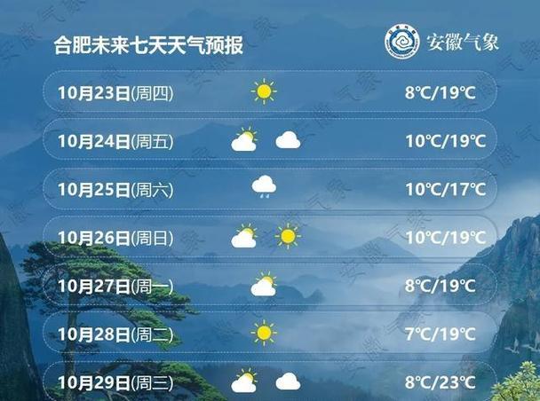 合肥未來七天天氣_合肥天氣預報查詢_合肥6月天氣預報