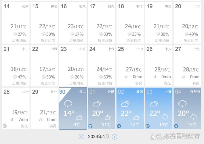 安徽未來一周天氣預報_合肥天氣預報查詢一周_安徽沿淮西部和大別山區中雨預報