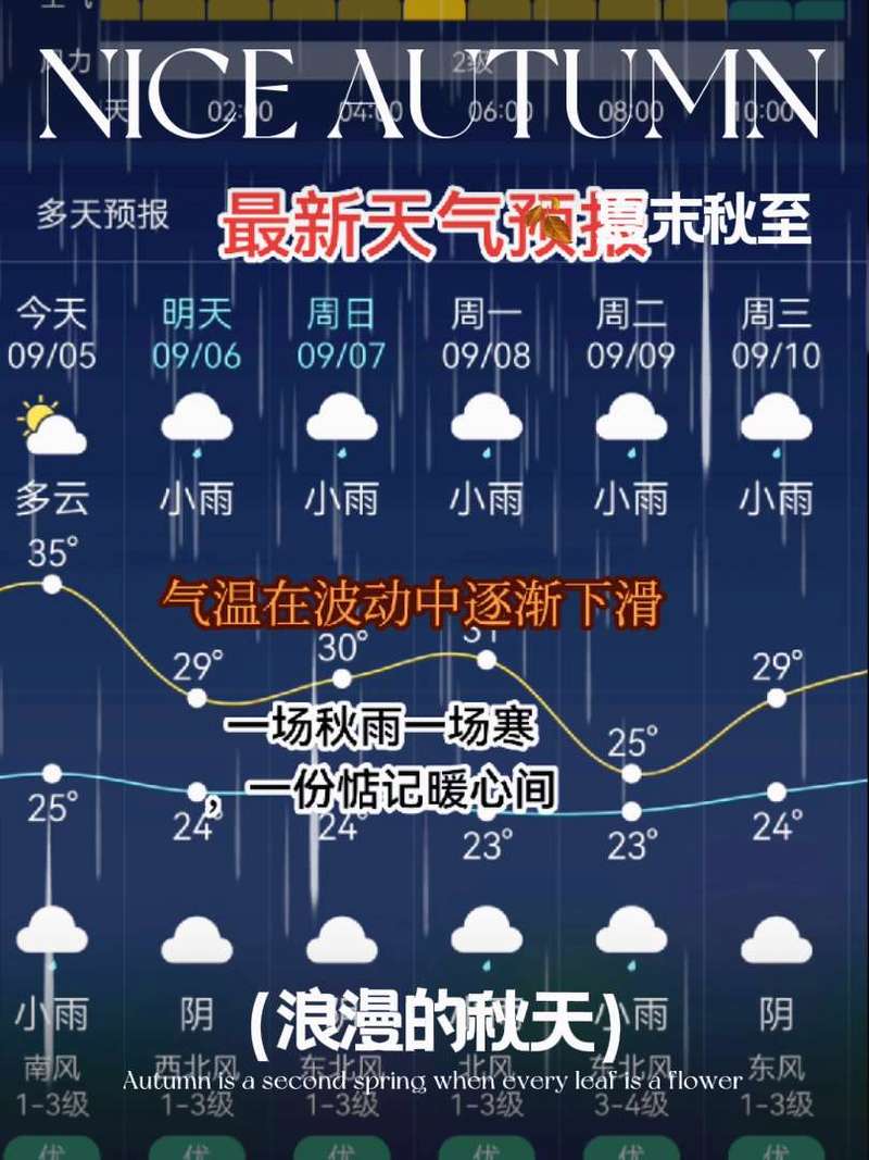合肥天氣預報查詢一周_安徽未來一周天氣預報_安徽沿淮西部和大別山區中雨預報