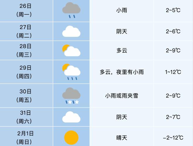 合肥未來一周天氣預報_合肥天氣趨勢分析_合肥未來一周天氣預報