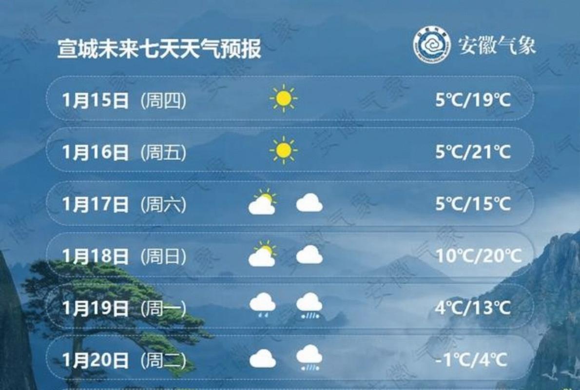 合肥未來一周天氣預報_合肥天氣趨勢分析_合肥未來一周天氣預報