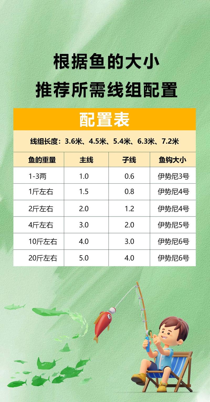 野釣大小通殺魚鉤_釣鯽魚線組搭配_秋季釣鯽魚線組