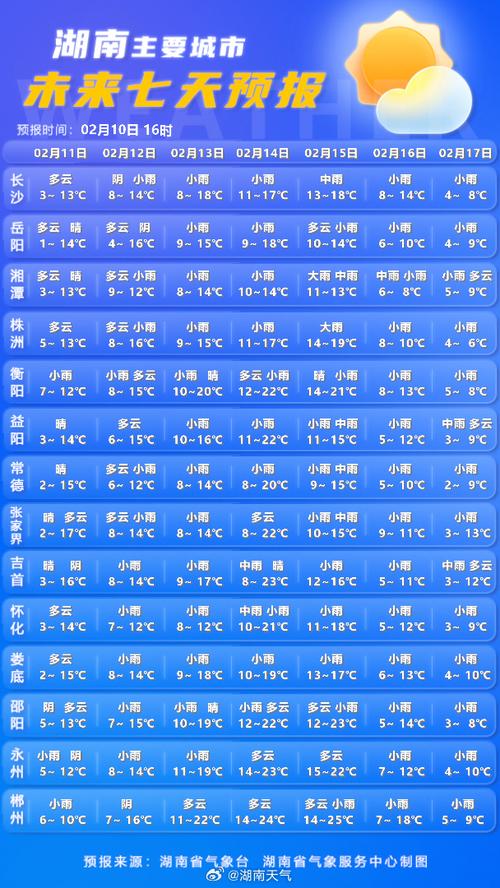 湖南懷化天氣預報_長沙未來七天天氣預報_長沙本周天氣情況