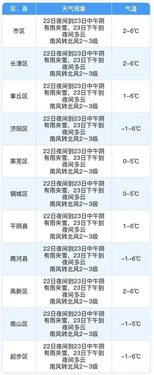 濟南近期天氣預報_濟南雨夾雪天氣_濟南天氣預報 七天