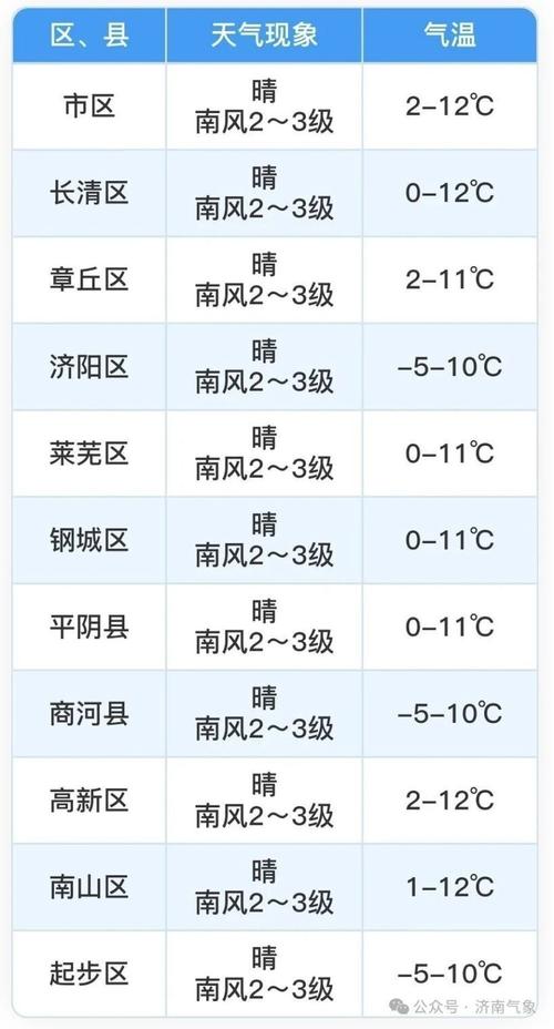 濟南高溫持續時間_濟南 天氣_濟南高溫天氣預報